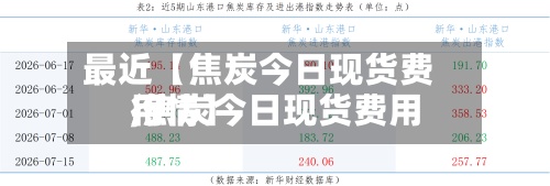 最近【焦炭今日现货费用
,焦炭今日现货费用
行情】-第2张图片