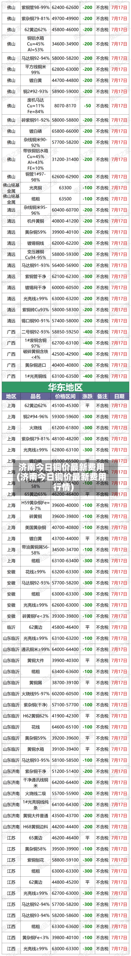 济南今日铜价最新费用(济南今日铜价最新费用行情)