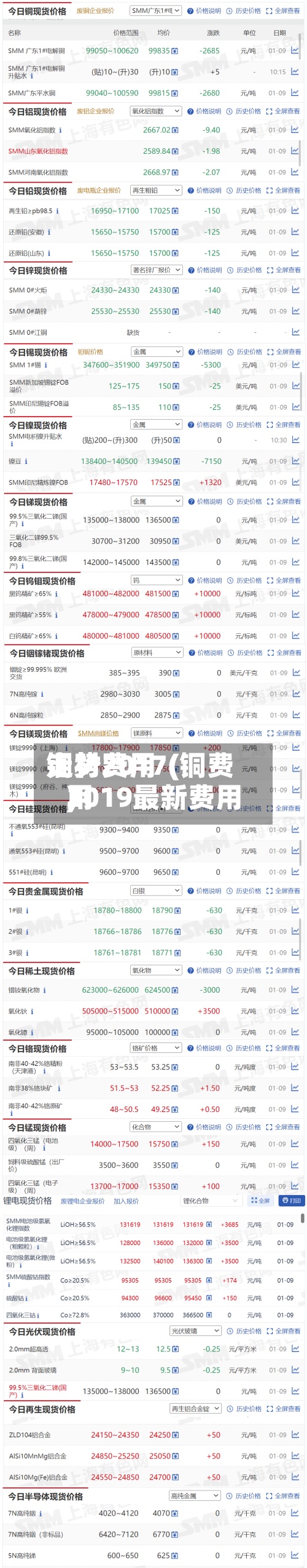 铜材费用走势2017(铜费用2019最新费用)