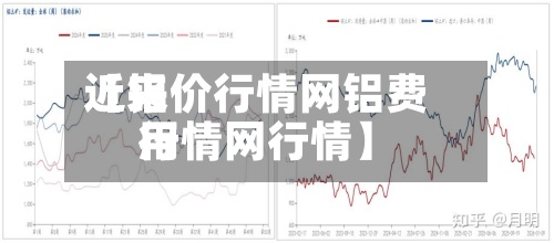 近来【铝价行情网铝费用行情网行情】