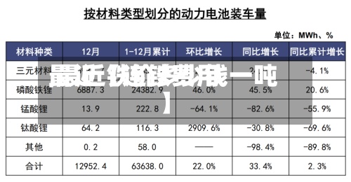 最近【连铁费用,最近铁价多少钱一吨】