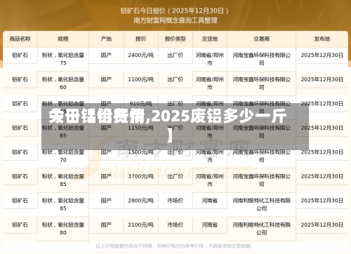 关于【铝费用今日铝价行情,2025废铝多少一斤】