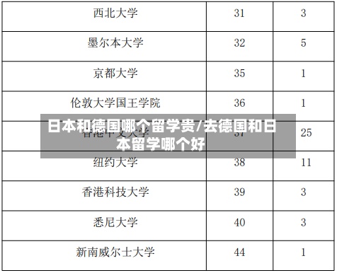 日本和德国哪个留学贵/去德国和日本留学哪个好-第2张图片