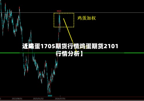 近来【鸡蛋1705期货行情鸡蛋期货2101行情分析】