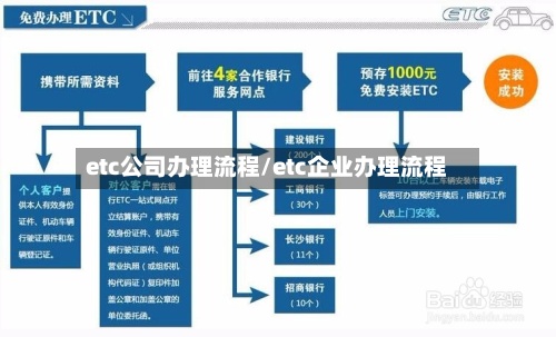 etc公司办理流程/etc企业办理流程-第3张图片