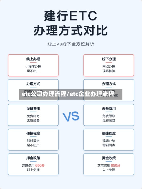 etc公司办理流程/etc企业办理流程