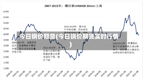 今日钢价期货(今日钢价期货实时行情)