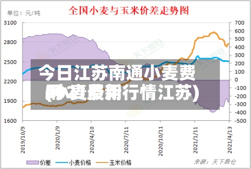 今日江苏南通小麦费用(小麦费用2021最新行情江苏)