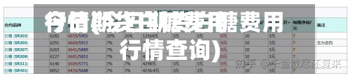 今日期货白糖费用行情(今日期货白糖费用行情查询)