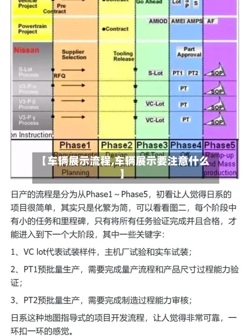 【车辆展示流程,车辆展示要注意什么】