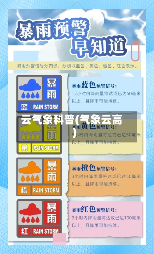 云气象科普(气象云高)