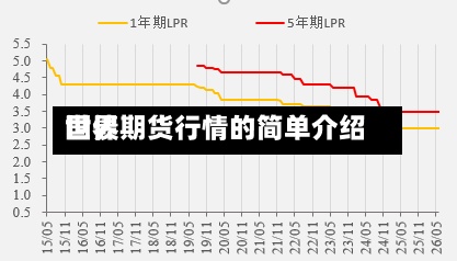 世界国债期货行情的简单介绍