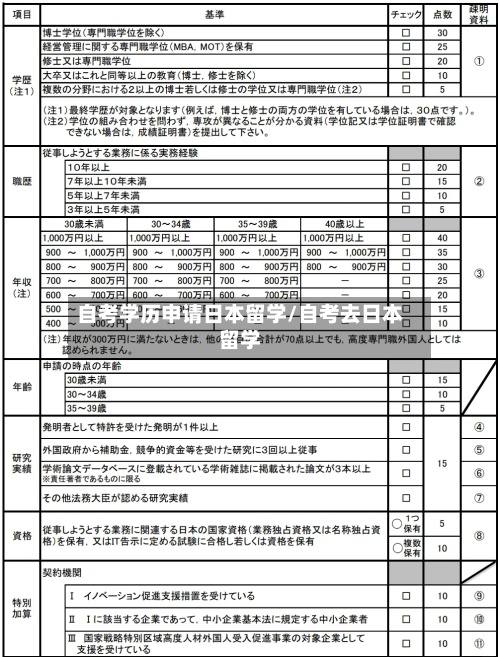 自考学历申请日本留学/自考去日本留学