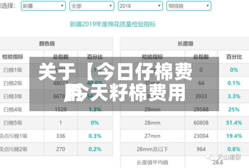 关于【今日仔棉费用,今天籽棉费用】