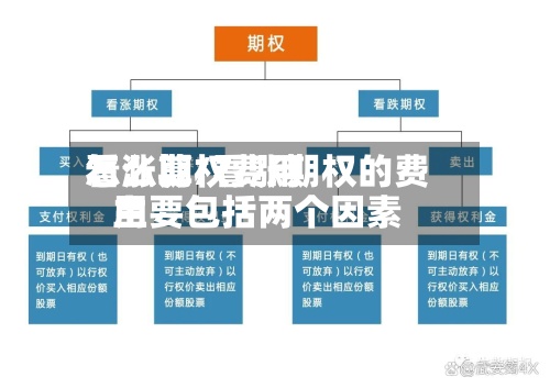 看涨期权费用
怎么算/看涨期权的费用
主要包括两个因素-第2张图片