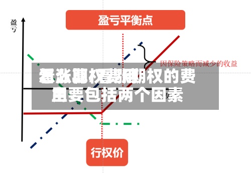 看涨期权费用怎么算/看涨期权的费用主要包括两个因素