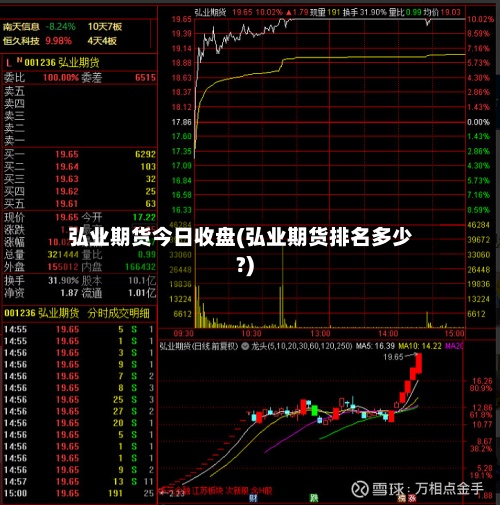 弘业期货今日收盘(弘业期货排名多少?)-第3张图片