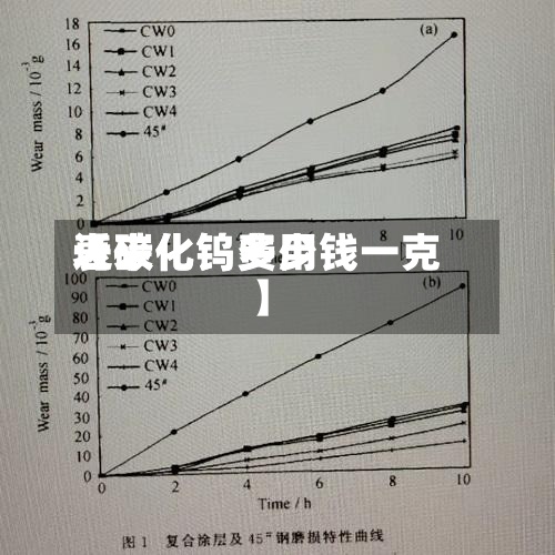 近来
【碳化钨费用
表碳化钨多少钱一克】-第2张图片