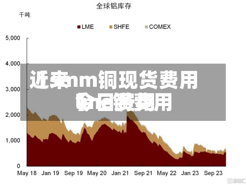 近来
【smm铜现货费用
lme铜费用
今日费用
】-第2张图片