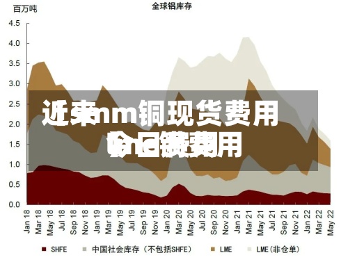 近来
【smm铜现货费用
lme铜费用
今日费用
】-第3张图片
