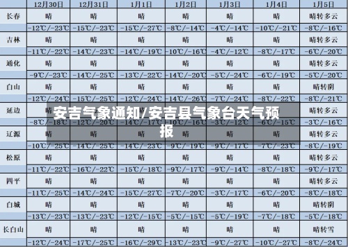 安吉气象通知/安吉县气象台天气预报-第3张图片
