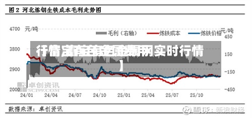 【富宝有色金属费用
行情,富宝有色金属网实时行情】-第3张图片