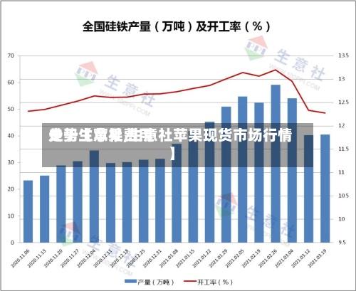 关于【苹果费用
走势生意社,生意社苹果现货市场行情】-第2张图片
