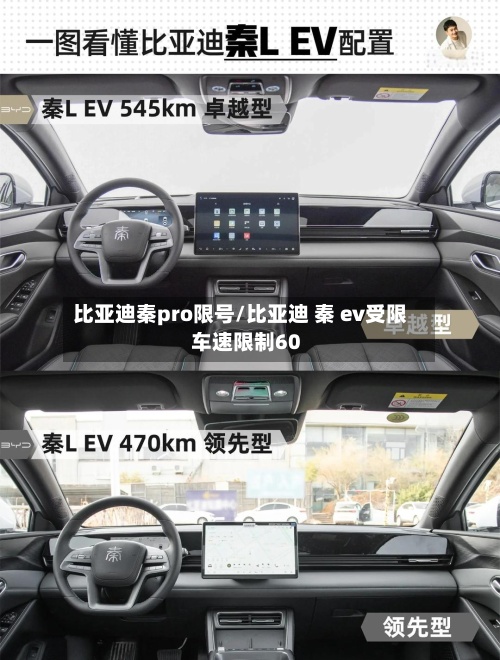 比亚迪秦pro限号/比亚迪 秦 ev受限 车速限制60-第2张图片