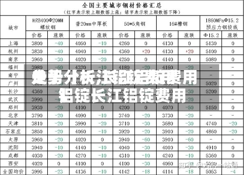 关于【长江铝锭费用走势分析,长江铝锭费用铝锭长江铝锭费用】-第3张图片