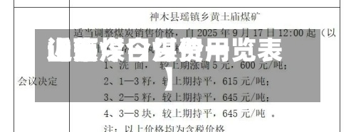 近来【焦煤今日费用山西今日煤价一览表】