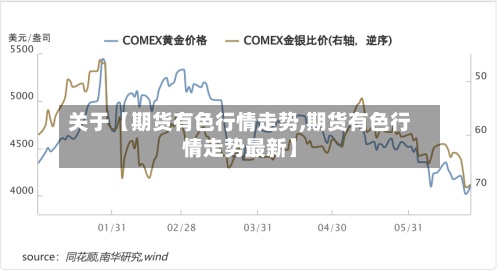 关于【期货有色行情走势,期货有色行情走势最新】