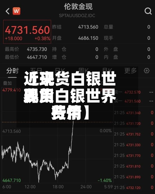 近来【现货白银世界费用现货白银世界费用行情】