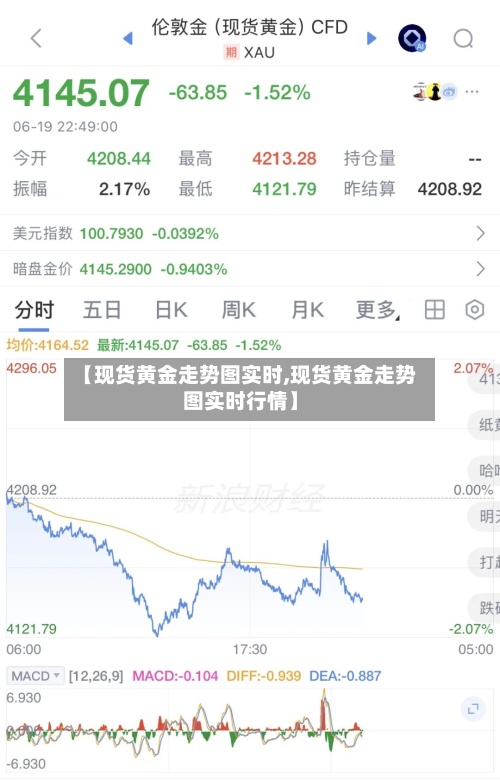 【现货黄金走势图实时,现货黄金走势图实时行情】