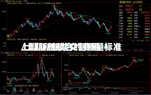 上期所纸浆合约费用/上期所纸浆交割质量标准