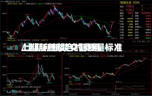 上期所纸浆合约费用
/上期所纸浆交割质量标准-第2张图片