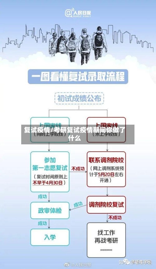复试疫情/考研复试疫情期间你做了什么