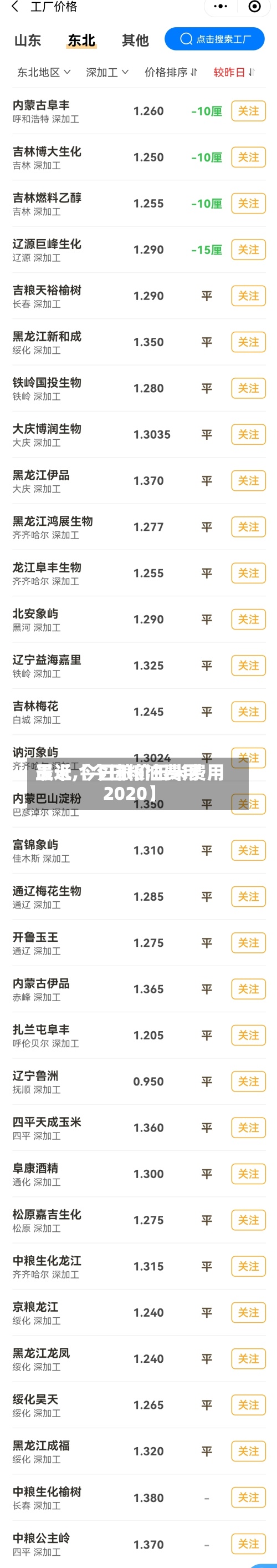 最近【今日粮油费用
玉米,今日粮价玉米费用
2020】-第3张图片