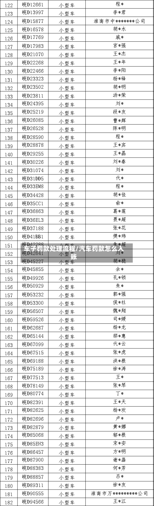 车子罚款处理流程/汽车罚款怎么入账
