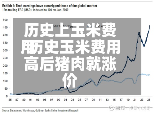 历史上玉米费用
/历史玉米费用
高后猪肉就涨价-第2张图片