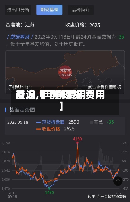 最近【甲醇费用查询,甲醇 现货 费用】
