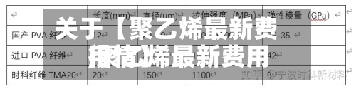 关于【聚乙烯最新费用
,聚乙烯最新费用
行情】-第2张图片