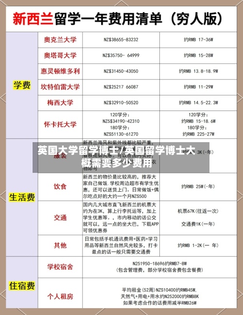 英国大学留学博士/英国留学博士大概需要多少费用