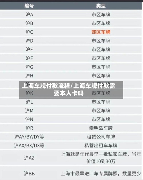 上海车牌付款流程/上海车牌付款需要本人卡吗