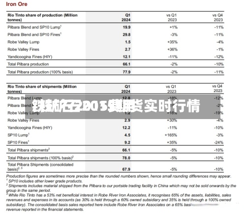 铁矿石2015费用/铁矿石2015期货实时行情