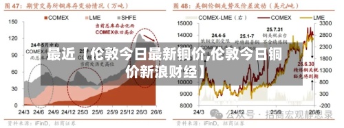 最近【伦敦今日最新铜价,伦敦今日铜价新浪财经】