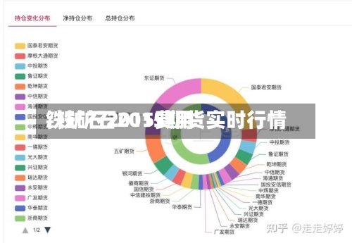 铁矿石2015费用
/铁矿石2015期货实时行情-第2张图片