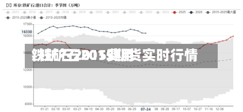 铁矿石2015费用
/铁矿石2015期货实时行情-第3张图片
