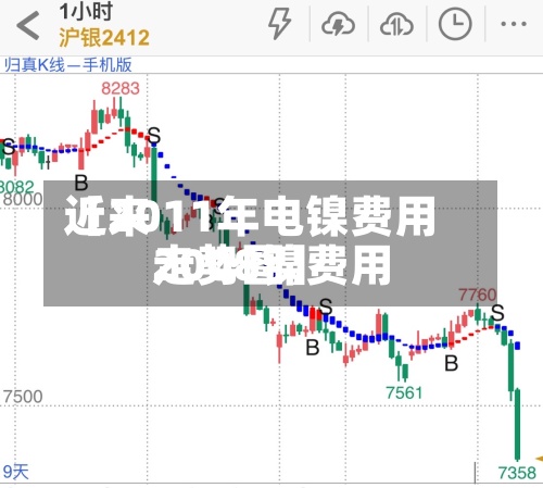 近来
【2011年电镍费用
2008镍费用
走势图】-第2张图片