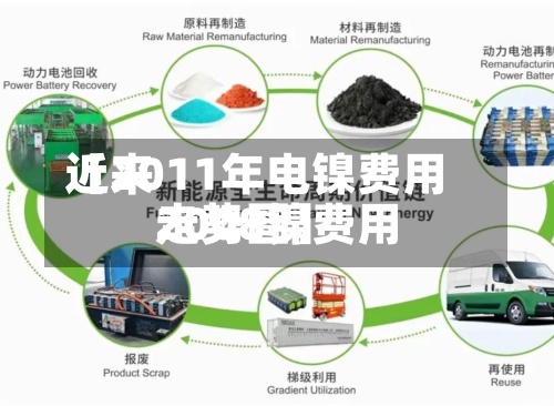 近来
【2011年电镍费用
2008镍费用
走势图】-第3张图片