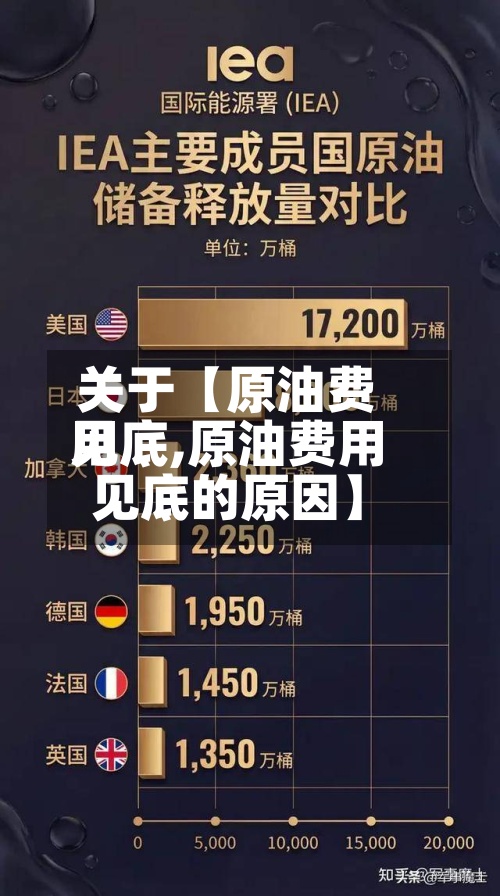 关于【原油费用
见底,原油费用
见底的原因】-第2张图片